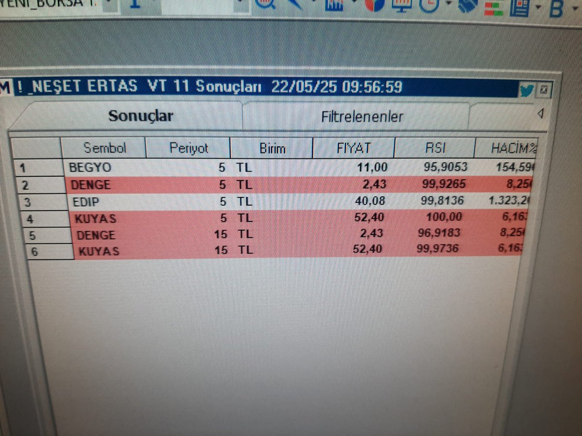 #Neset taramasımna düşen hisseler 

Stoplâra dikkat edelim ... 
Eňdeks dönüş vermedi ....
