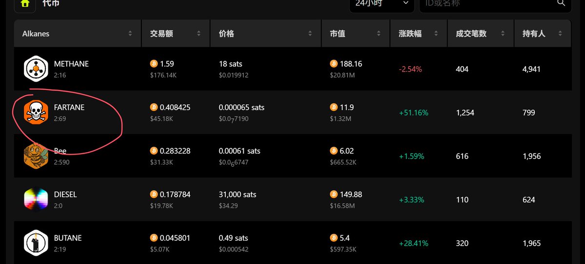 🔥🚨【Unisat × Alkanes 史诗级联姻！】🚨🔥

#Alkanes 最新通知：unisat 运营负责人 ViVi 披露，全球最受欢迎的加密钱包 <a href="/unisat_wallet/">UniSat - wallet, explorer & extension for bitcoin.</a> 官方或即将接入 Alkanes 协议！

🎉🎁老规矩先抽奖，为了庆祝这一好消息，抽一波屁烷福利给大家，抽2张屁烷，6人分。

📌 参与方式： 
1️⃣ 关注以下推特：
•
