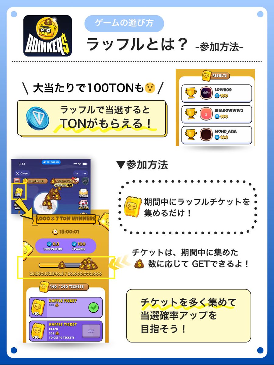 💥総額1,000TON（約45万円※）ラッフル開催中💥
抽選で1,000名にTONが当たるチャンス🎯
さらに5名に100TON（約45,000円※）が当たる！

👇参加方法
ラッフルチケット🎫を集めるだけでOK！
チケットは、期間中に集めた💩シットコインの数に応じて GETできるよ！