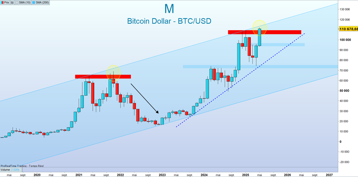 TINO | Bourse, Banque et Investissement | 〽️🔟 tweet media