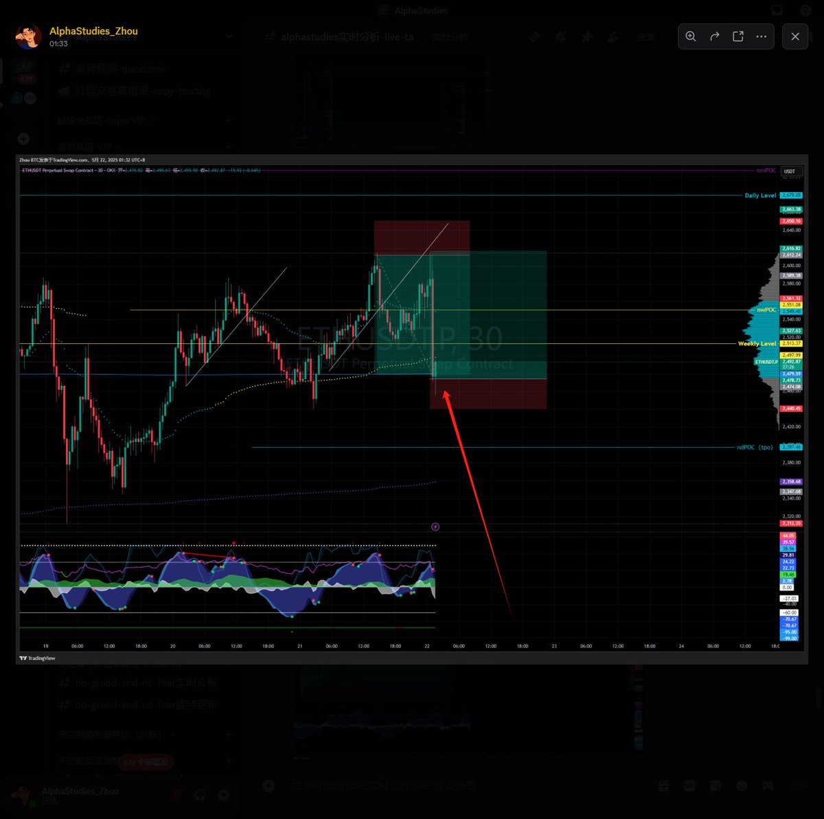 以太短线、包括索拉纳最近的短线也是如此；
几个词概括：提前计划、设置警报、坦然执行、一击必中！😀