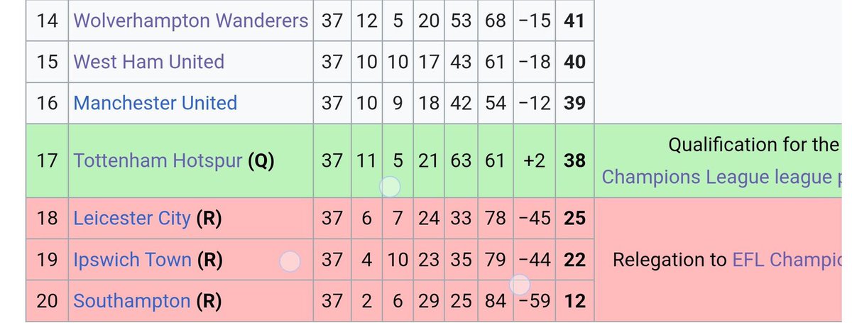 The most Tottenham thing in the history of Tottenham.. 🏆