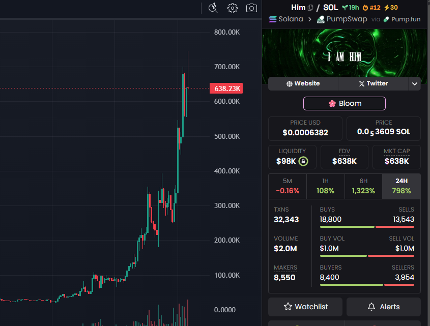 $HIM is uponly since I shared it

I told you this is a movement, the him/arc just started. 

Don't be sidelined anon.