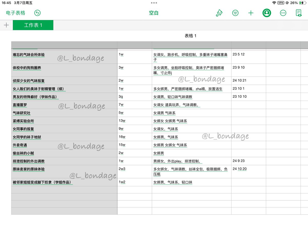 出一点儿气味系小说，有需要的私信或者加🐧1556333403 #气味系