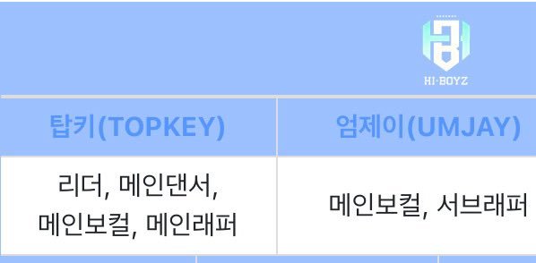 tubatuformore's tweet photo. Wikipedia updated, TOPKEY is the leader of HI-BOYZ 😇

#HI_BOYZ #ResidentPlaybook https://t.co/q4tFmX7Lst