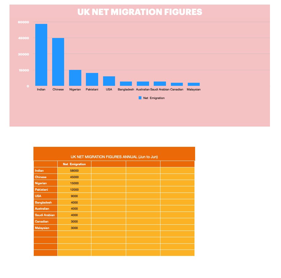 Centre for Migration and Economic Prosperity (@cmepuk1) on Twitter photo Emigration is the biggest fall here is by country Emigration is the biggest fall here is by country