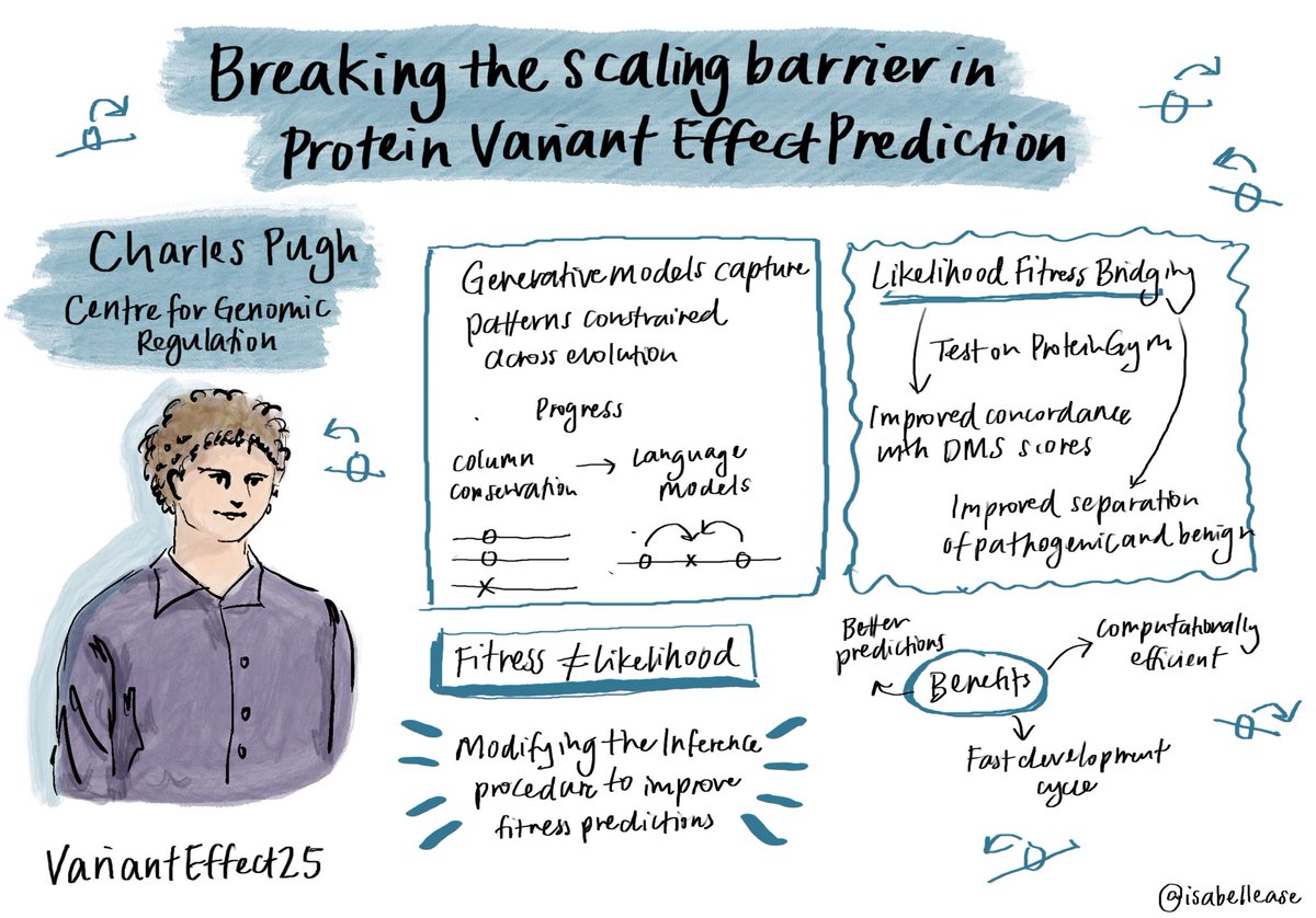 Charles Pugh at #VariantEffect25