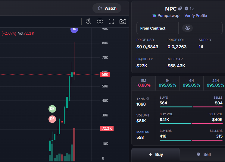 Done:   15X   
$NPC  #NPC 
Call:  4K -  60K 
CA -  6WS8PtjRBdntweNmYcTxRQwbXYjRm3yp5oFwAikzpump
TG: t.me/BatManVipCall