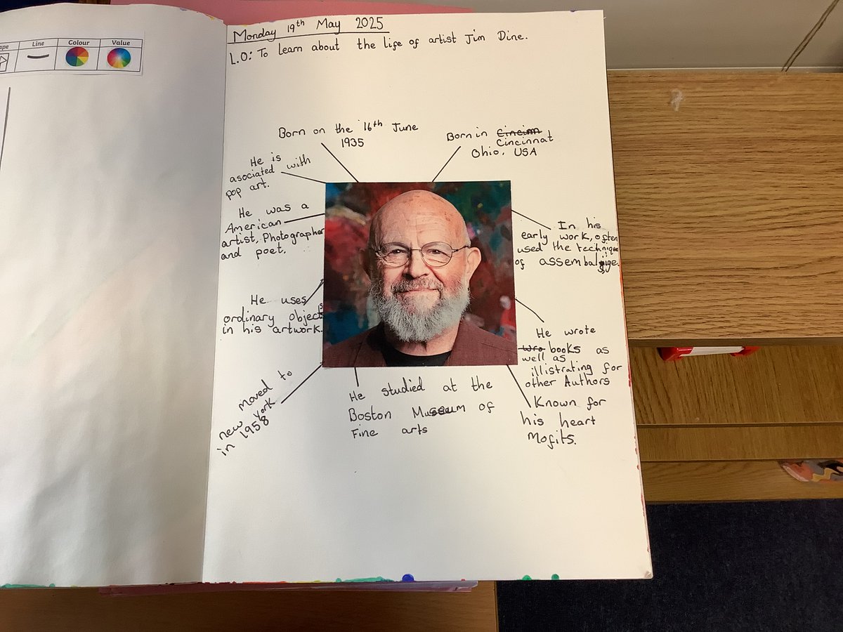 Panthers have been looking at different materials and techniques that we can use in painting to help achieve specific marks in watercolour paint. Our final piece will be based on the five paintbrushes by artist Jim Dine.