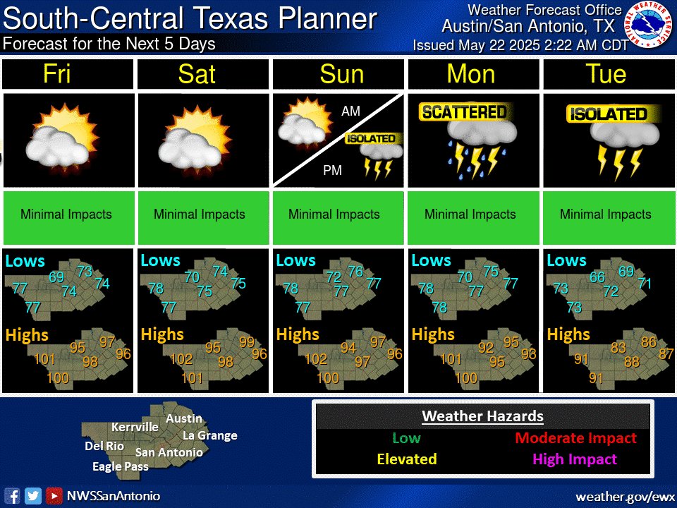NWSSanAntonio's tweet photo. Mostly cloudy skies this morning will clear in the afternoon giving way to another hot day with highs in the 90 and triple digits. There are low chances for isolated thunderstorms mid-afternoon into tonight from the southern Edwards Plateau to the coastal plains. #txwx https://t.co/2EBM4Au480