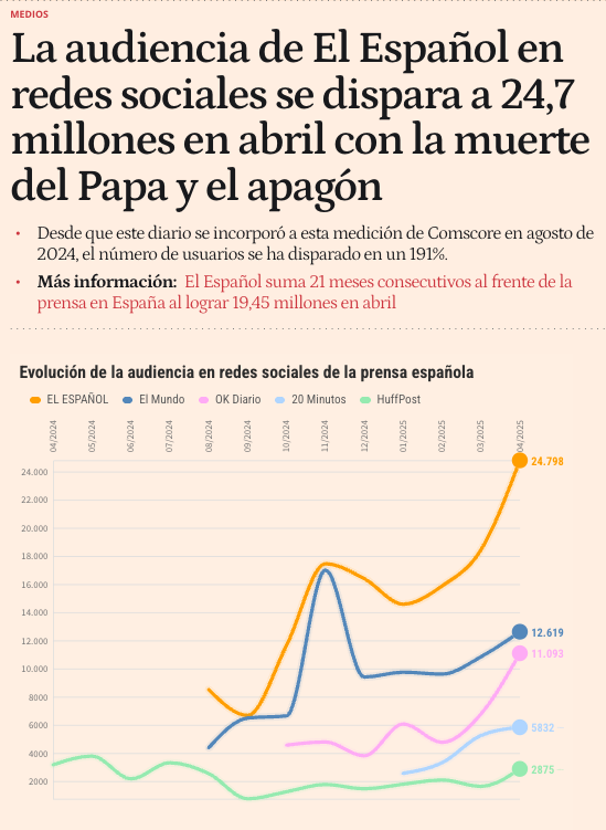 WOW 💪 Muy orgulloso de este equipo. ¡Qué maravilla! 👏