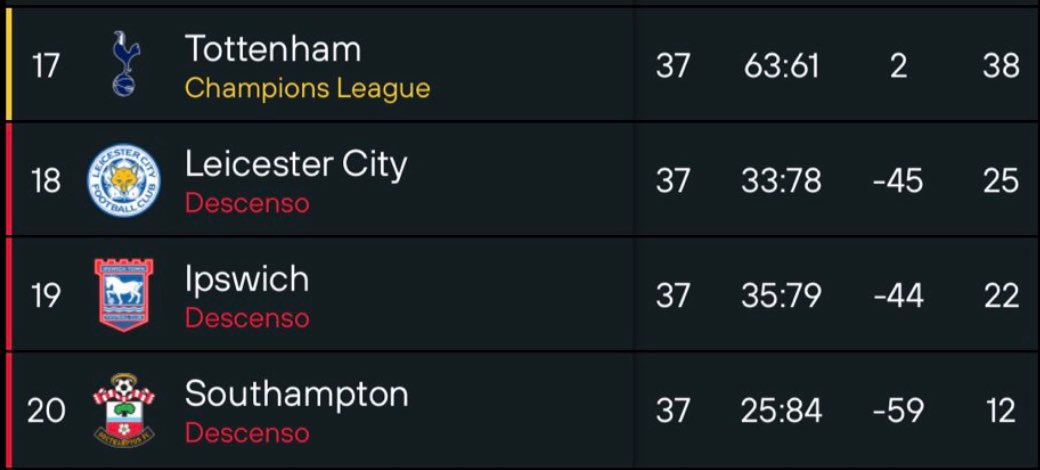 Rubén Escudero (@rubn_escu) on Twitter photo  Rubén Escudero (@rubn_escu) on Twitter photo