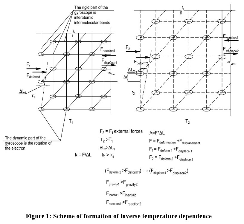 Oriental Journal of Physical Sciences tweet media