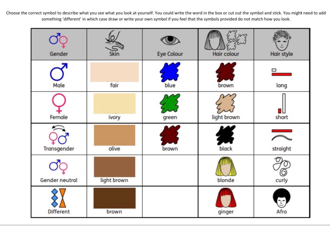 JamesEsses's tweet image. The Paddock School is a specialist school for children as young as 4 years’ old with autism and learning difficulties.

This worksheet (leaked by a whistleblower) asks pupils, alongside eye colour, to describe their gender, which could be ‘transgender’.

Indoctrination.
