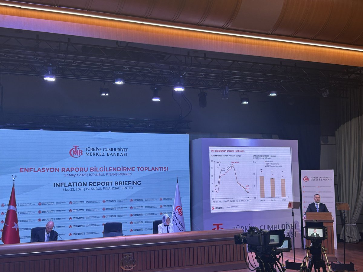 TCMB yılın ikinci Enflasyon Raporu toplantısında 2025 yılı için yüzde 24 enflasyon hedefini değiştirmedi. Yüzde 19-29 tahmin aralığı da değişmedi. Piyasa ve ekonomistler 2025 yıl sonu enflasyonu için üst band olan yüzde 29’u baz alacaktır.