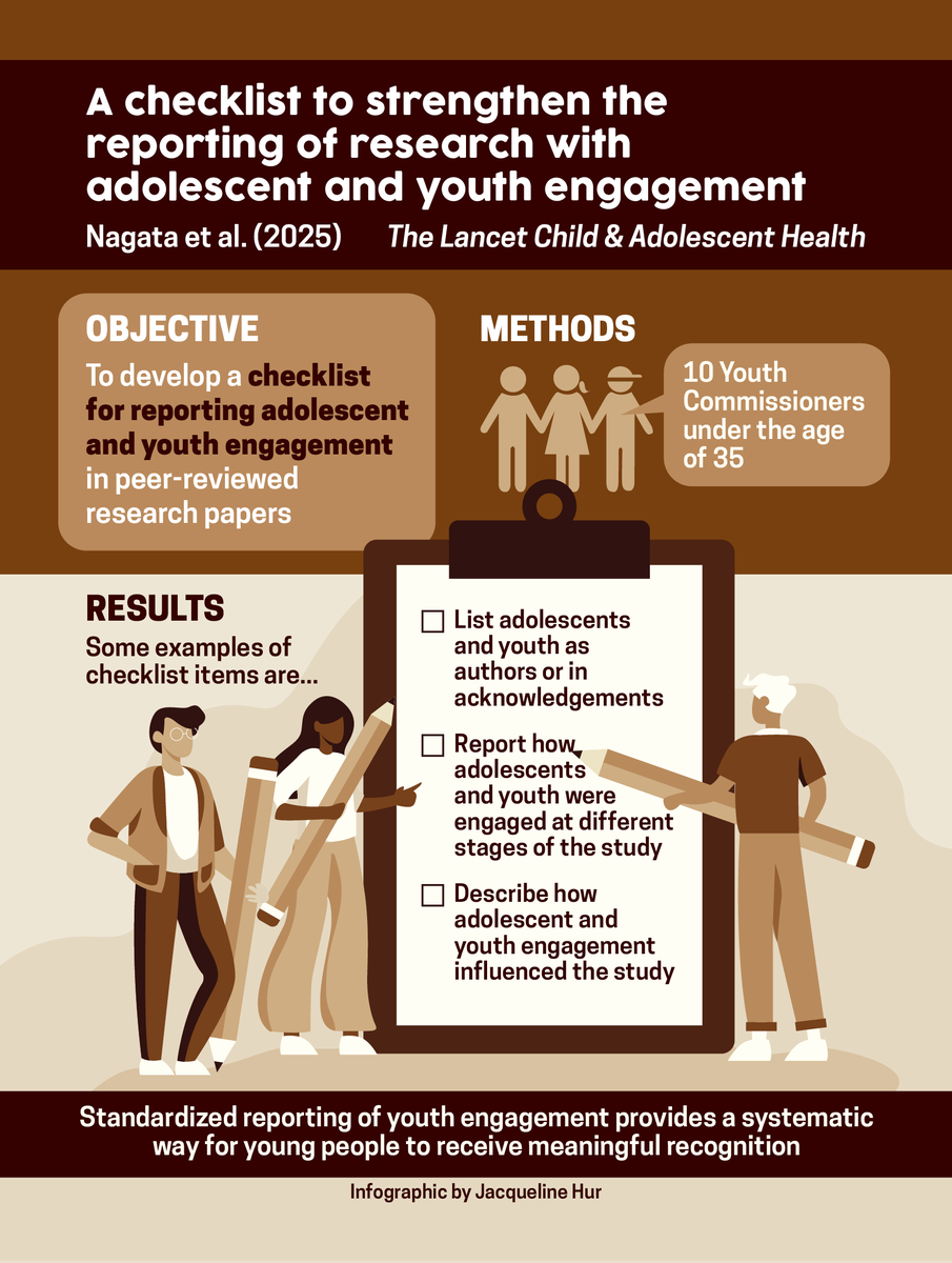 Jason Nagata, MD (@jasonmnagata) on Twitter photo 📣 New in <a href="/LancetChildAdol/">The Lancet Child & Adolescent Health</a> w/ <a href="/TheLancet/">The Lancet</a> commission on #adolescenthealth!
☑️ A checklist for reporting youth engagement in peer-reviewed research
✍️<a href="/DavidImbago/">David</a> <a href="/ChoonaraShakira/">Doc Shakira Choonara</a> <a href="/SurabhiDogra/">Surabhi Dogra</a> <a href="/MensaKwao/">Tina Mensa-Kwao</a> <a href="/susansawyer01/">Susan Sawyer AM</a> 🔗 tinyurl.com/mayecheck <a href="/UCSFPediatrics/">UCSF Pediatrics</a> 📣 New in <a href="/LancetChildAdol/">The Lancet Child & Adolescent Health</a> w/ <a href="/TheLancet/">The Lancet</a> commission on #adolescenthealth!
☑️ A checklist for reporting youth engagement in peer-reviewed research
✍️<a href="/DavidImbago/">David</a> <a href="/ChoonaraShakira/">Doc Shakira Choonara</a> <a href="/SurabhiDogra/">Surabhi Dogra</a> <a href="/MensaKwao/">Tina Mensa-Kwao</a> <a href="/susansawyer01/">Susan Sawyer AM</a> 🔗 tinyurl.com/mayecheck <a href="/UCSFPediatrics/">UCSF Pediatrics</a>