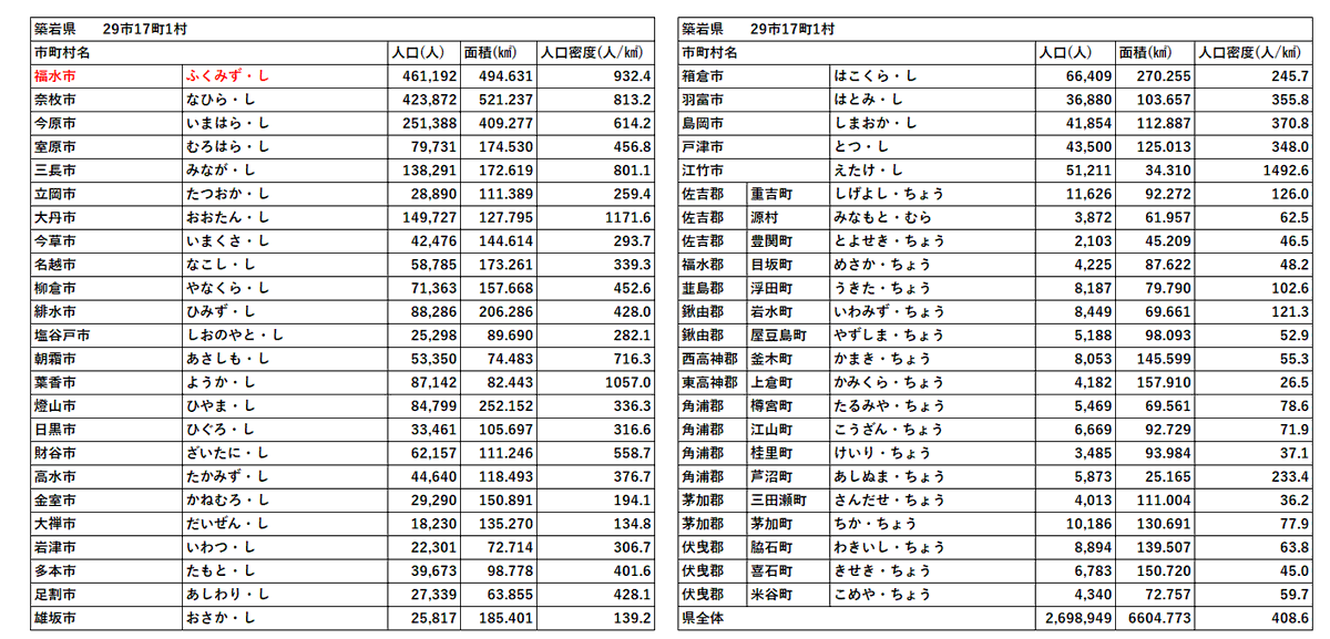 shigano_geo's tweet photo. 1週間ぐらいかけて築岩県(つきいわ・けん)エリアを作成 人口およそ270万人、面積およそ6,600㎢のそこそこ規模の大きい県 
※1枚目の地図の凡例はリプ欄にて
#架空地図 #海州国 https://t.co/93uzW25BGP