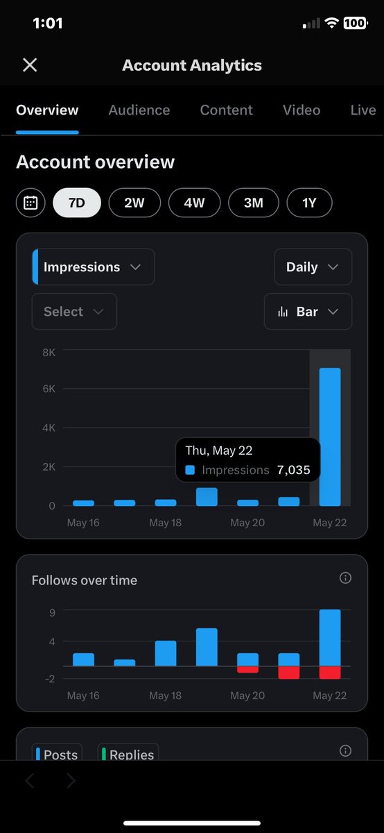 How does one become viral on x ? Without being corny <a href="/elonmusk/">Elon Musk</a> reply please 🤣🧑🏽‍💻