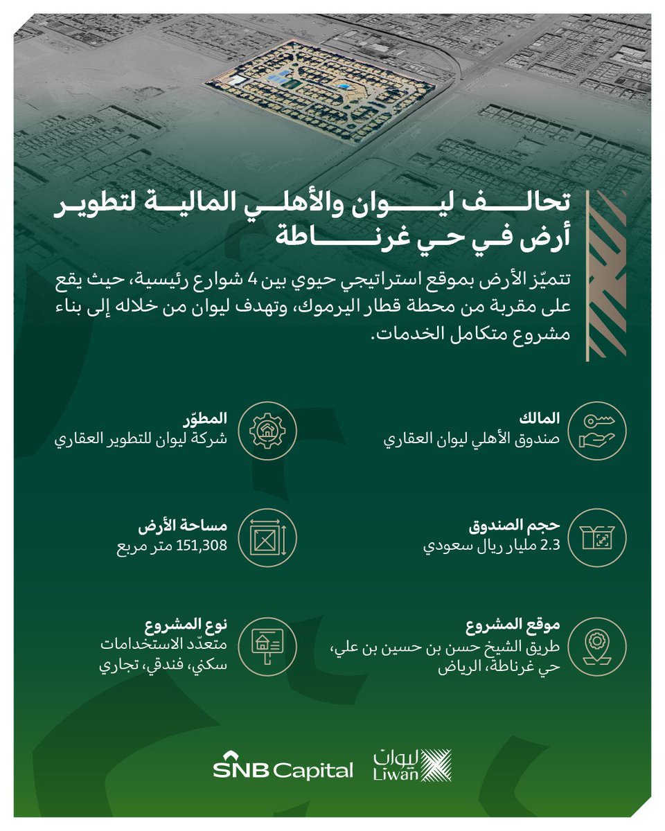 تعلن #ليوان عن تأسيس صندوق مع الأهلي المالية بحجم 2.3 مليار؛ للاستحواذ على أرض في حي غرناطة، وتطويرها لمشروع عقاري بخدمات متكاملة. 
#ليوان_أثر_وعنوان