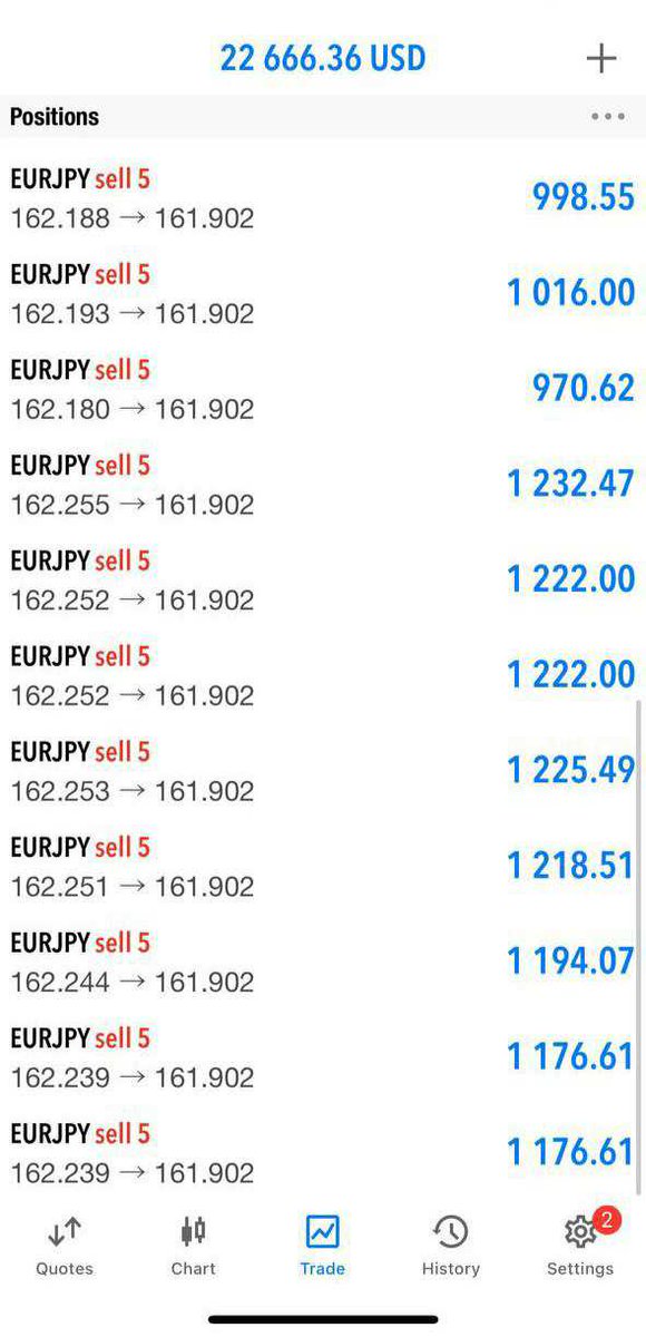 FutureFxs's tweet photo. EURJPY setup moving perfectly, already running 50 pips in profit! 💯

Congrats everyone!

Don’t forget to close half of your positions and set breakeven

#forex #Trading #Investing #StockMarket #Money #Trade #GOLD #XAUUSD #forexsignals #FXSignals

👇👇👇
https://t.co/019PLITE70 https://t.co/lUXDx6G8Sd