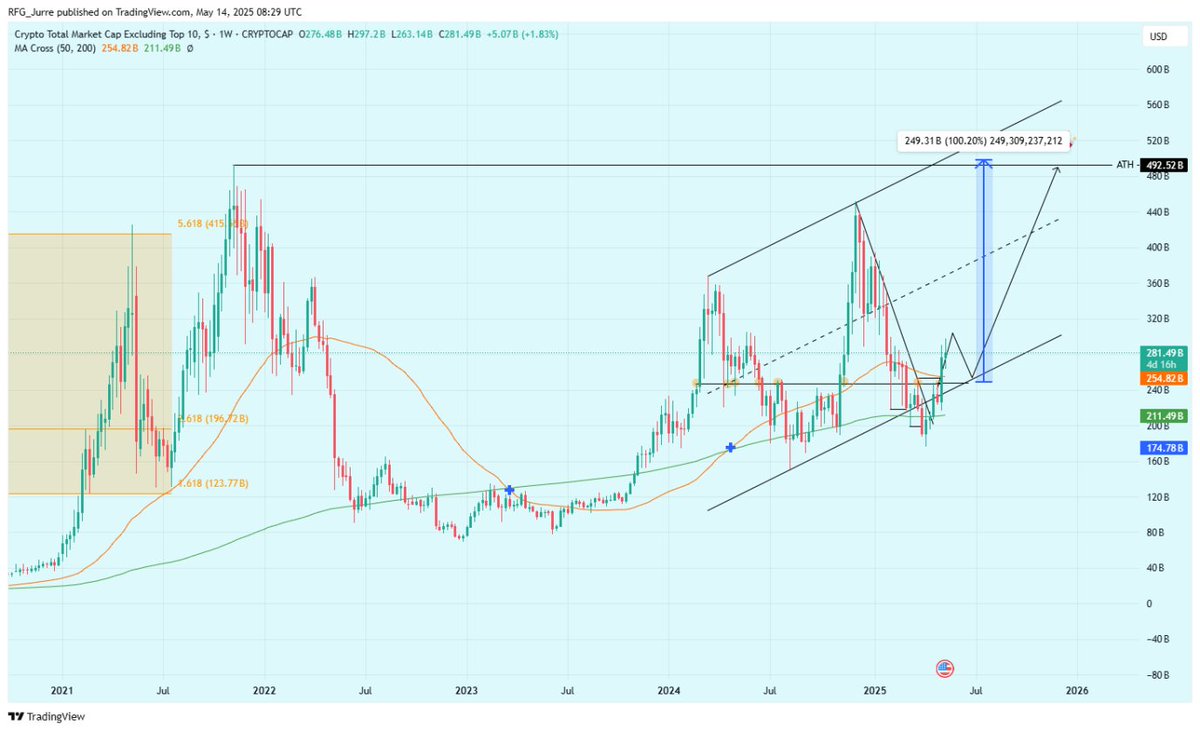 RFG | Free Crypto Community tweet media