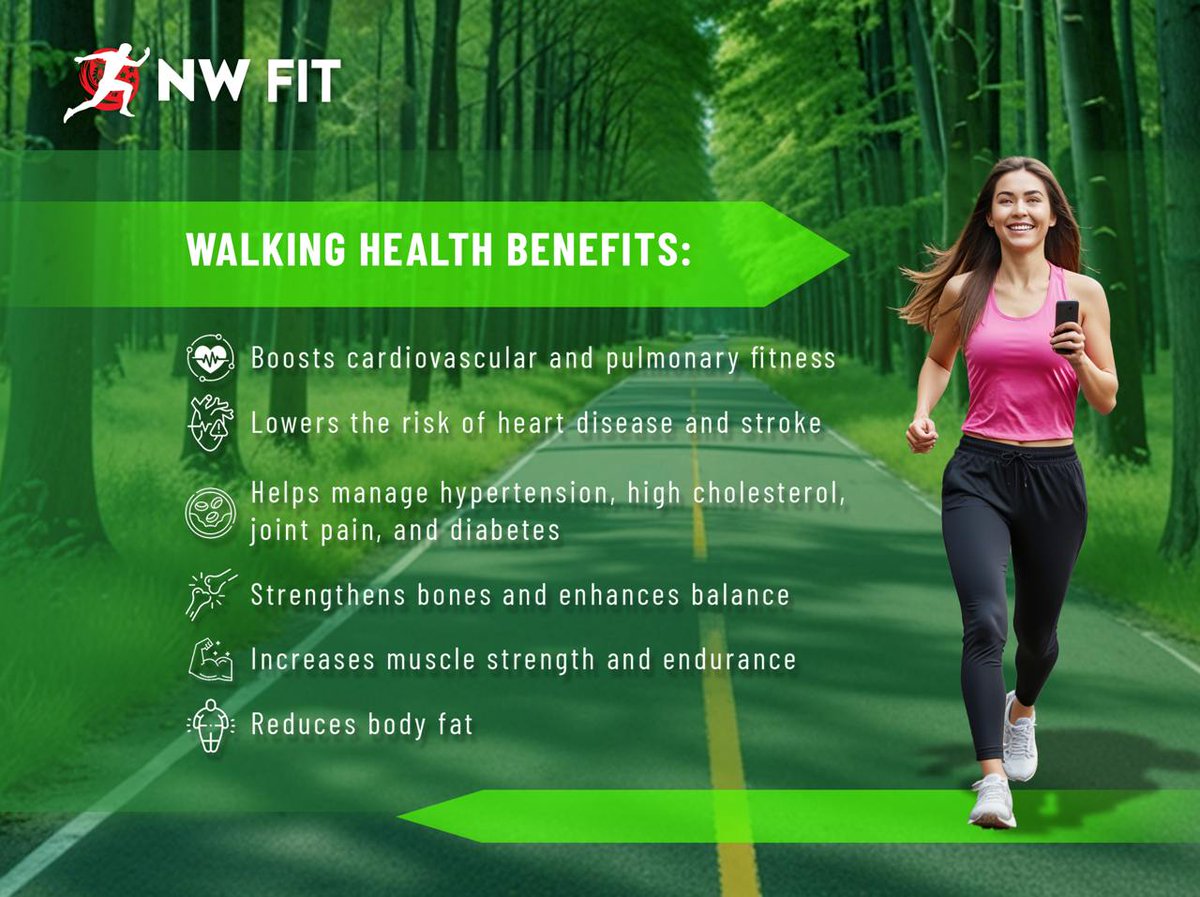 NinjaWOfficial's tweet photo. Did you know that walking is a powerful weight-bearing exercise that provides incredible health benefits? Check out what walking can do for you:

❤️ Boosts cardiovascular and pulmonary fitness
🚫 Lowers the risk of heart disease and stroke
💪 Helps manage hypertension, high cholesterol, joint pain, and diabetes
🦴 Strengthens bones and enhances balance
🔥 Increases muscle strength and endurance
🌟 Reduces body fat

At NW Fit, we’re here to elevate your fitness journey! 🚀 Our revolutionary app tracks your steps and turns your daily walks into exciting opportunities for financial rewards. 💰 

Download NW Fit today and start enjoying the health benefits while earning rewards! Let’s go! 💥
👉 https://t.co/z3oe2OL6DC