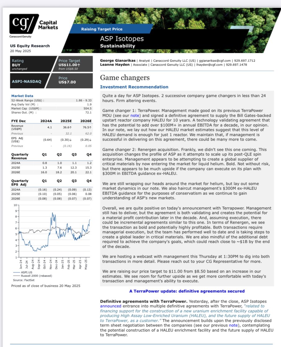 Tracking the price action given the share price move in $JSEREN Renergen &amp; the new share offer ratio of 0.09196 with acquirer <a href="/Nasdaq/">Nasdaq</a> listed ASP Isotopes which has fully recovered its initial deal news slide 

I’ve seen some US broker research out on the deal too 

Post for