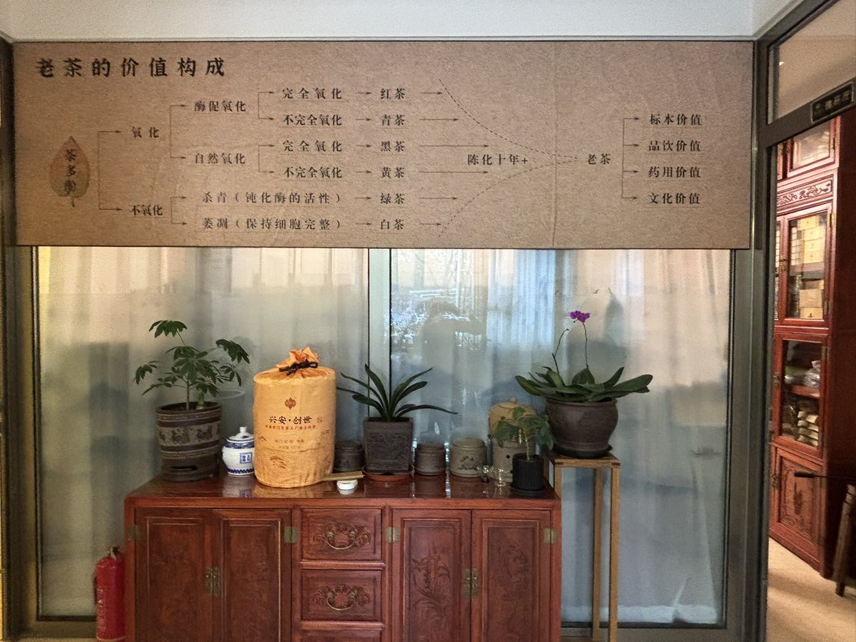 JINPRODUCT's tweet photo. 備忘録
day5
北京 https://t.co/FakIJ9iQV3