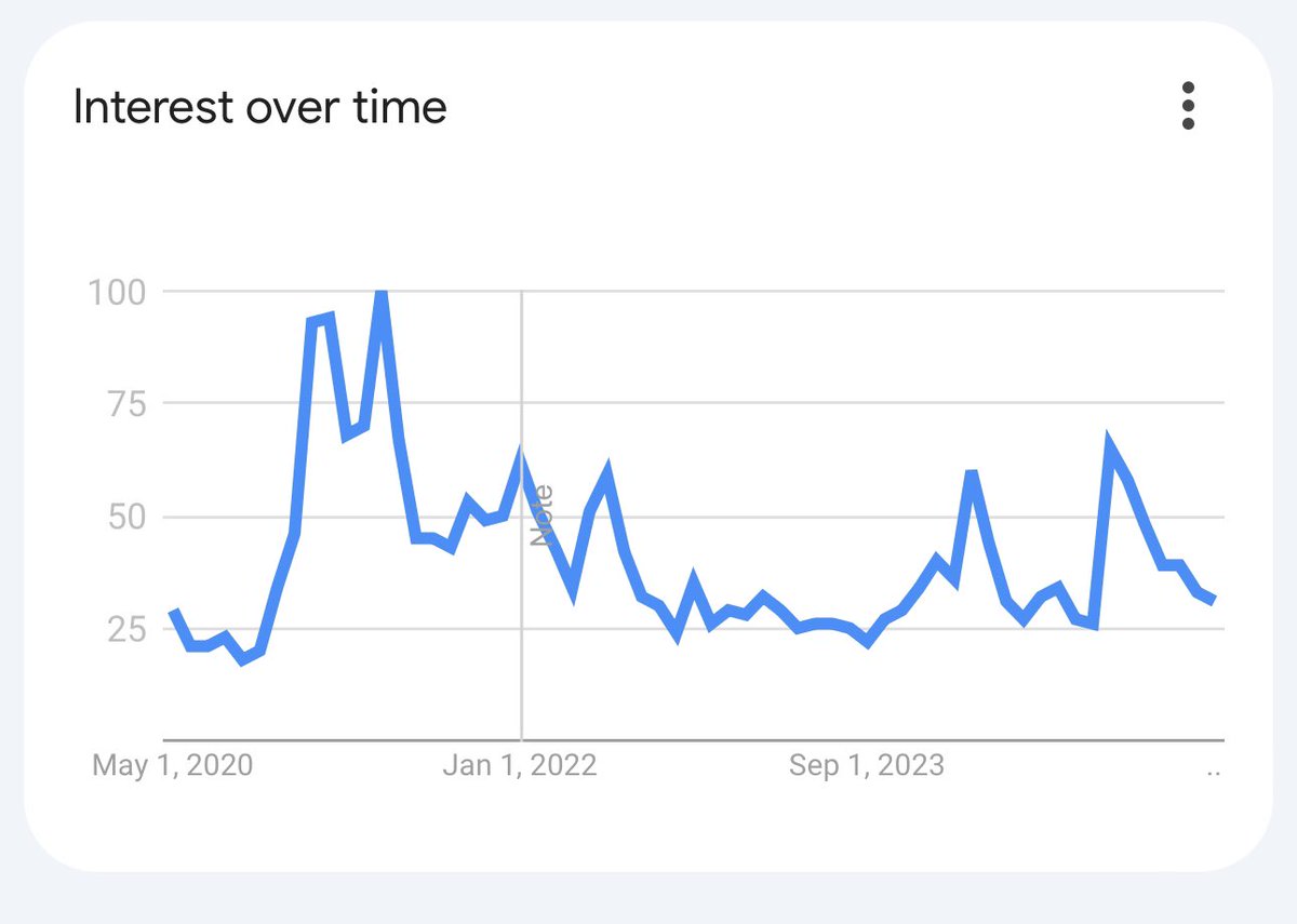 James Wynn tweet media