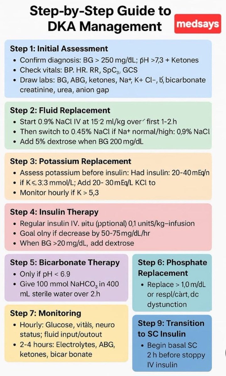 A step-by-step guide for managing Diabetic Ketoacidosis (DKA).

instagram.com/p/DJrLH14MCLU/
