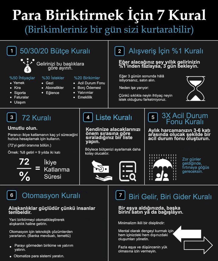 Tasarruf İçin 7 Kanıtlanmış Kural: