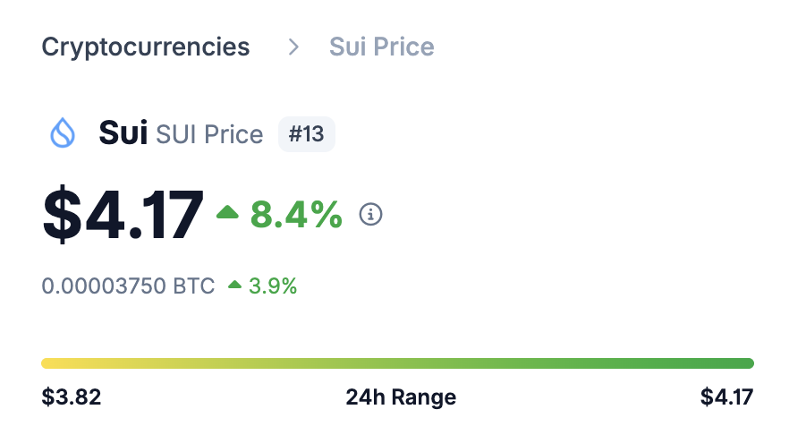 Testing $SUI engagement 💧
$SUI will reach $_ this month? 👇