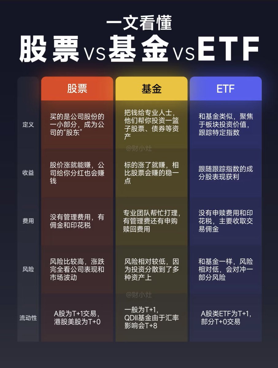 低等生物 (@didengshengwu) on Twitter photo 