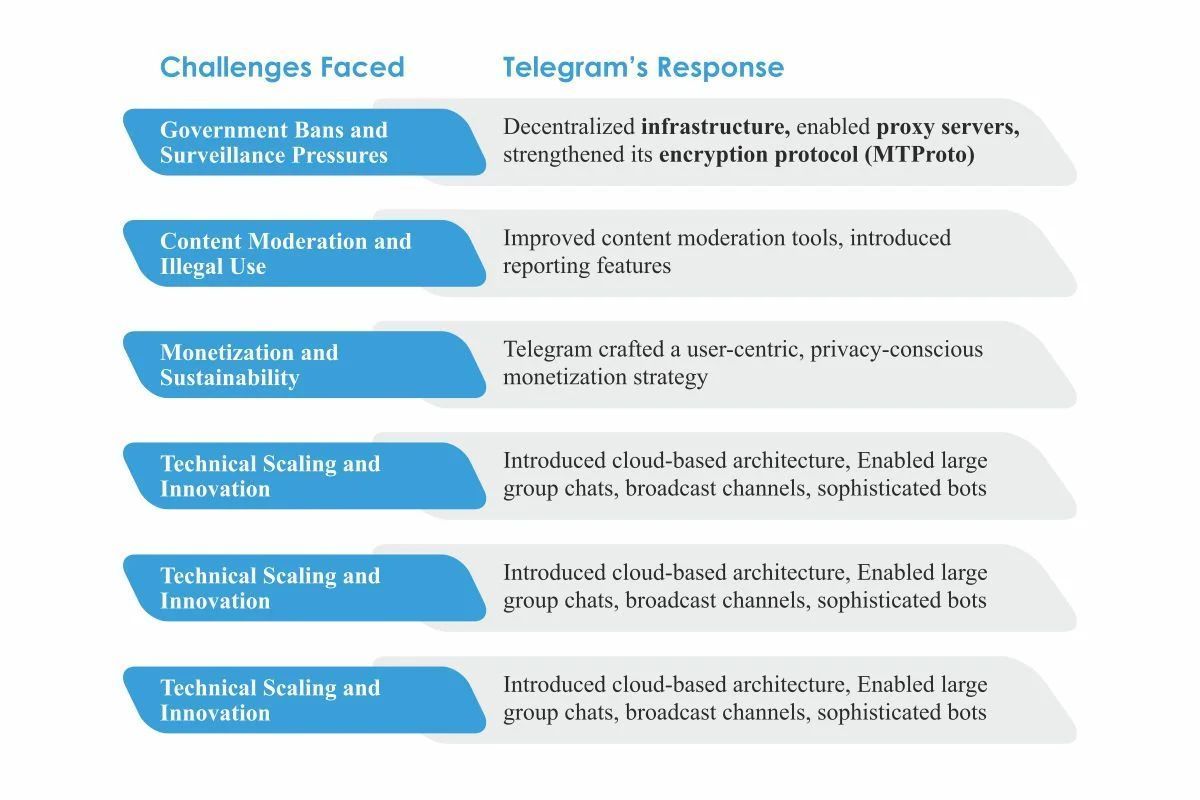 theenterprisew's tweet image. Telegram’s Global Takeover

Telegram rose from rebellion to revolution—challenging Big Tech with privacy-first values.

Read more: theenterpriseworld.com/telegram-platf…

#TelegramApp #TechDisruption #TheEnterpriseWorld