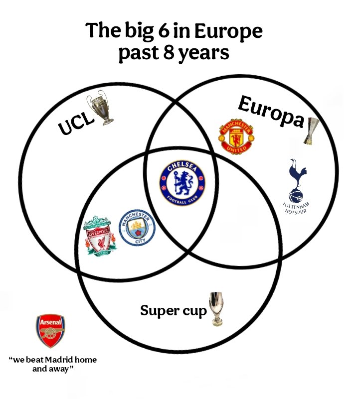 Santoss_CFC's tweet photo. https://t.co/dP4tjPwnFY