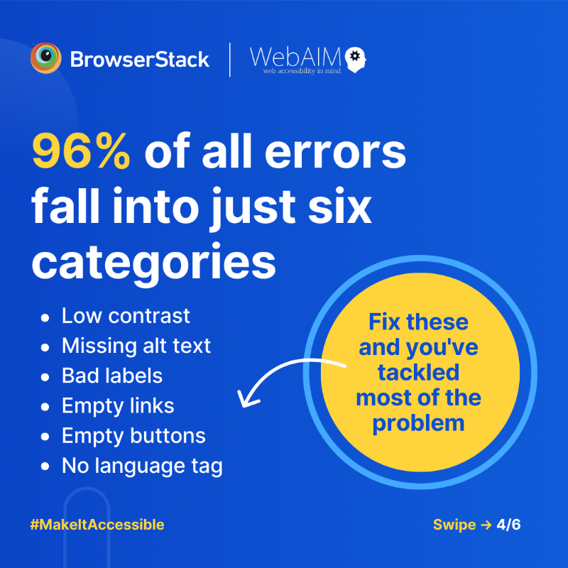 browserstack's tweet photo. The web is broken for millions.
But here’s the good news, it’s fixable.
BrowserStack has joined forces with WebAIM to support the WebAIM Million, the largest accessibility study of its kind.
Let’s #MakeItAccessible, together.
Read the full report 👇
#GAAD #WCAG #A11y