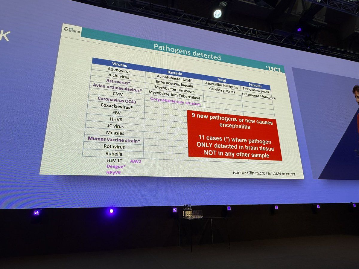 Daniela_Bezdan's tweet image. Judith Breuer (UCL): Clinical nanopore metagenomics uncovered 9 novel pathogens or new causes of encephalitis. In 11 cases, pathogens were detected exclusively in brain tissue—missed by all other diagnostics.
#nanoporeconf @nanopore @NanoporeConf #metagenomics #neurology…