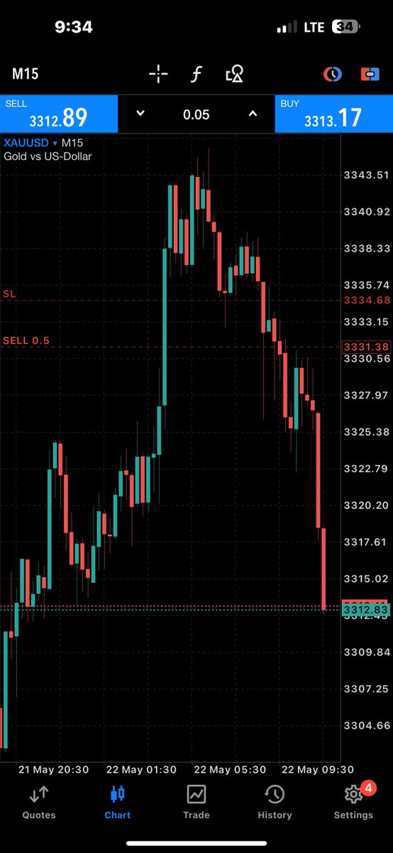 Still trading my tiny lots in 2025 😅