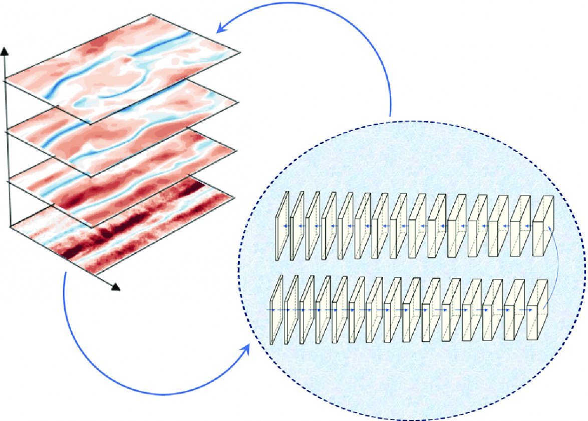Ricardo Vinuesa (@ricardovinuesa) on Twitter photo Just out in <a href="/JFluidMech/">Journal of Fluid Mechanics</a>! Can we predict turbulent viscoelastic flow & polymeric stress from only wall data?
✅Yes, with CNNs! We show accurate reconstruction from wall inputs, especially during low-drag events.
🔗 doi.org/10.1017/jfm.20…
#Turbulence #ML #Viscoelasticity #Fluids Just out in <a href="/JFluidMech/">Journal of Fluid Mechanics</a>! Can we predict turbulent viscoelastic flow & polymeric stress from only wall data?
✅Yes, with CNNs! We show accurate reconstruction from wall inputs, especially during low-drag events.
🔗 doi.org/10.1017/jfm.20…
#Turbulence #ML #Viscoelasticity #Fluids