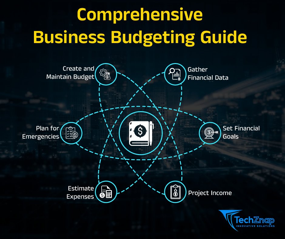 techznap's tweet photo. 6 steps for your best 2025 business budget:
Gather past financial data
Set clear goals
Project income
Estimate expenses
Create emergency fund
Review regularly
Smart budgeting = better decisions + financial success

#TechZnap #Budgeting #BusinessTips #2025 https://t.co/h48888DvGg