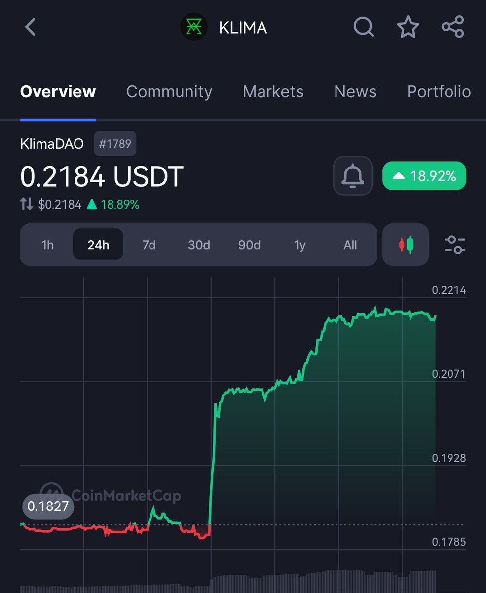 Copperman50's tweet photo. Here we go !!!!!!! $KLIMA toooooo theeeeee mooooonnnnn $300 loading. 💥💥💥💥💥🚀🚀🚀🚀🚀🚀🚀 https://t.co/gVHJAcXlc6