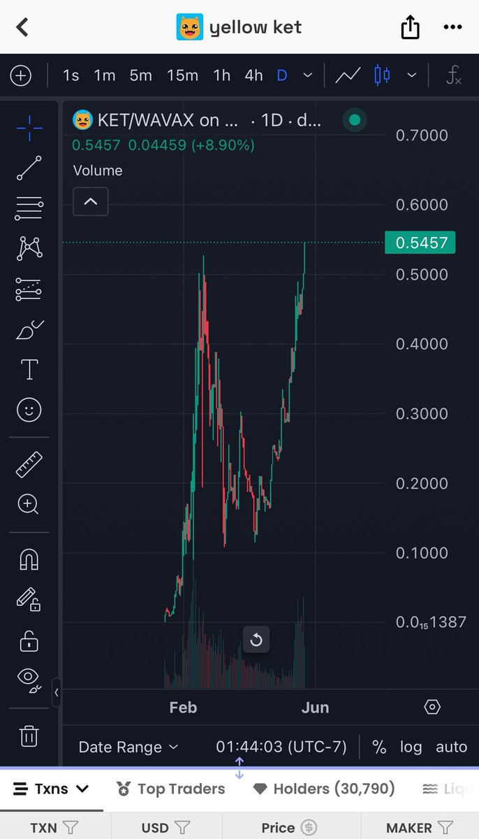 Wake up to $Ket ATH and Bitcoin ATH.

2025 is our year

THE KET IS YELLOW