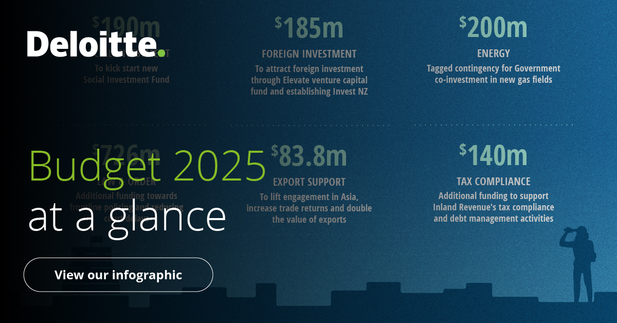 Yesterday, the New Zealand Government revealed its 2025 Budget. Visit our Budget hub for insights from our experts, including our full Budget at a glance infographic, and the much talked about tax updates - delo.tt/6012Nv9iu #Budget2025 #DeloitteNZ
