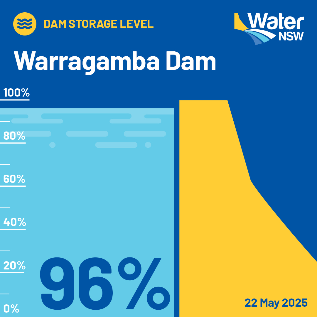 Based on current rainfall forecasts, Warragamba Dam is likely to spill in coming days.
 
Check bom.gov.au for weather and flood warnings.
 
For emergency information, contact the NSW SES - 132 500 ses.nsw.gov.au