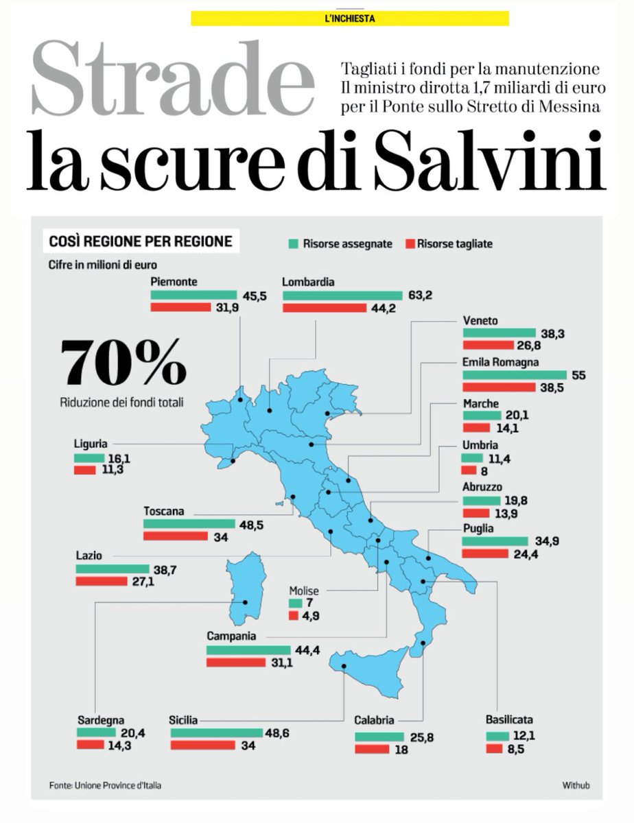 Marco Fattorini tweet media