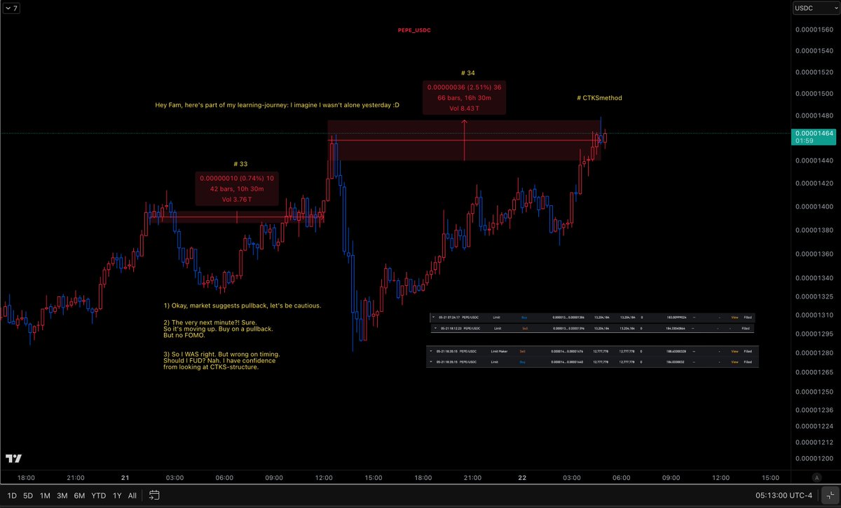 oskar_bollinger's tweet image. trades #33 and #34 on #PEPE using the #CTKSmethod by @StandfieldKen