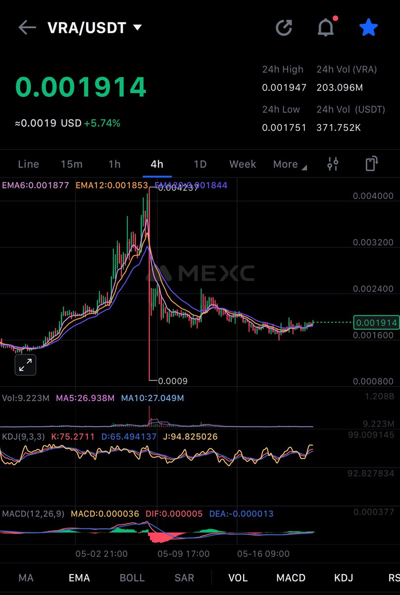 Aki50267689's tweet photo. $VRA rocket is on the launchpad. 
Get in now or watch from the sidelines.✨🚀 https://t.co/QpzE8ZRBYW