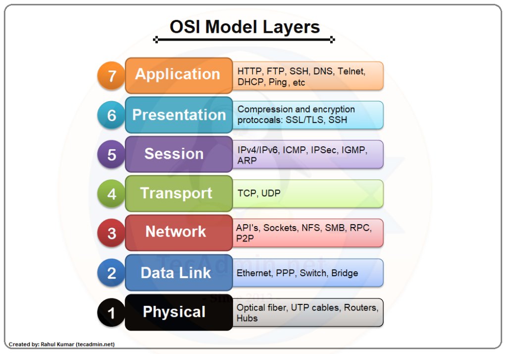 hansgoesweb3's tweet image. #tensorprox is not your next shiny #AI solves every problem unicorn. We are on the mission to save critical infrastructure on ANY layer. Our Plan is clear and solid: we work our way up the #OSI Ladder to get control over the dark corners no one wants to check. Step by step.