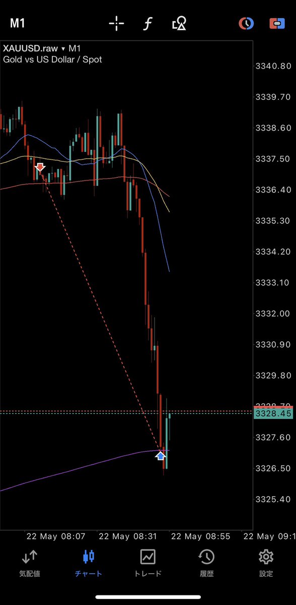 最近はゲームをやっているイメージでエントリーしています🫡

お金を稼ごうと思えば思うほど、ドツボにハマります😅

負けても気にならないロットで、そのステージに挑む！

エントリーしたら放置できるレベルのロットです😇