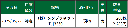 AndanteSDX's tweet photo. メタプラネット2283円で売った1人です(2枚) https://t.co/X3jz7mseQU